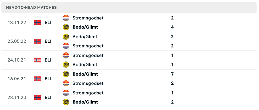 Lịch sử đối đầu của hai đội Stromsgodset vs Bodo Glimt