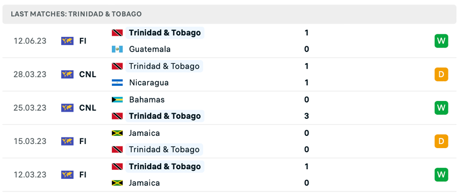Phong độ thi đấu gần đây của Trinidad & Tobago