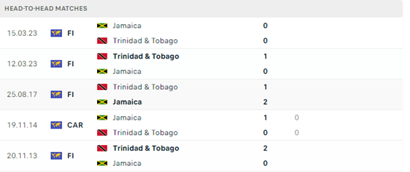 Lịch sử đối đầu của hai đội Jamaica vs Trinidad & Tobago