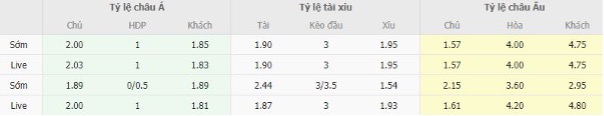Bảng tỷ lệ kèo nhà cái Trabzonspor vs Karagumruk