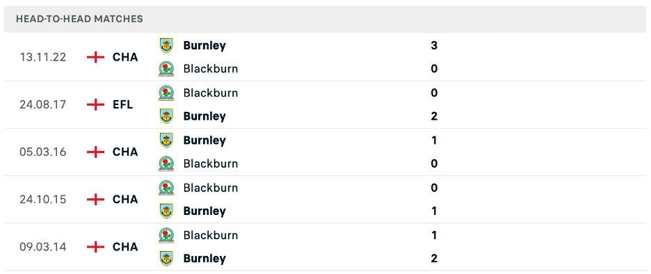 Lịch sử đối đầu của Blackburn vs Burnley
