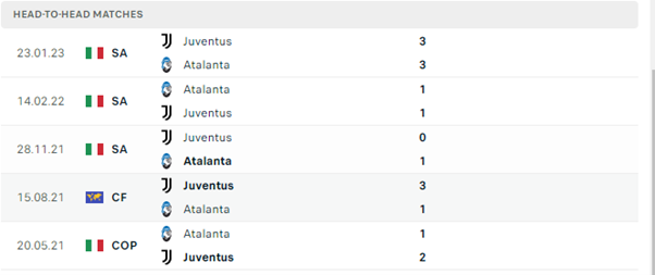Lịch sử đối đầu của hai đội Atalanta vs Juventus