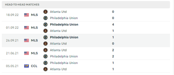 Lịch sử đối đầu của hai đội Atlanta United vs Philadelphia Union