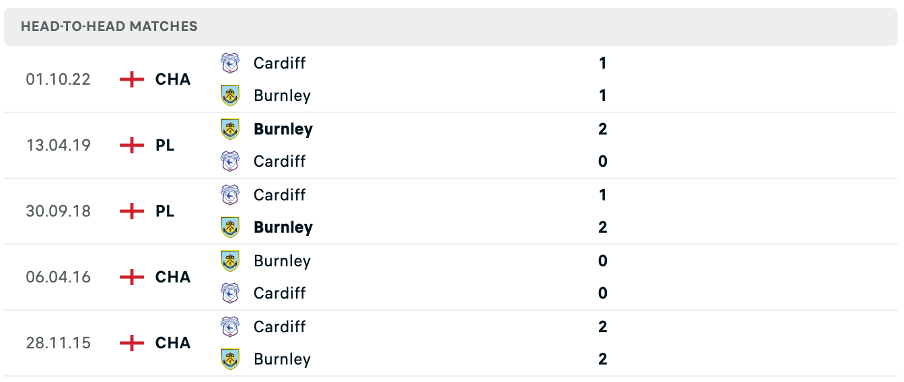 Lịch sử đối đầu của hai đội Burnley vs Cardiff City