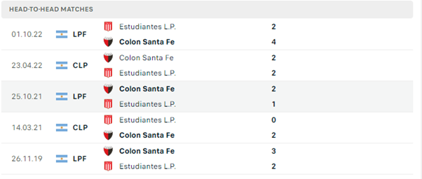 Lịch sử đối đầu của hai đội Colon vs Estudiantes