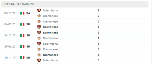 Lịch sử đối đầu của hai đội Cremonese vs Salernitana