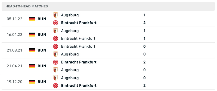 Lịch sử đối đầu của hai đội Eintracht Frankfurt vs Augsburg