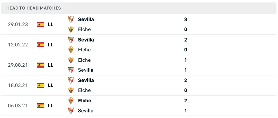 Lịch sử đối đầu của hai đội Elche vs Sevilla