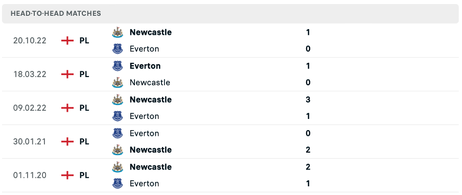 Lịch sử đối đầu của hai đội Everton vs Newcastle