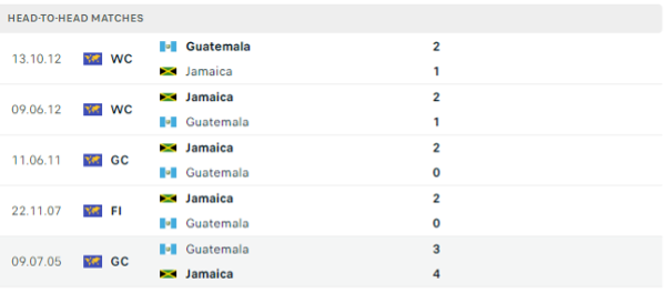 Lịch sử đối đầu của hai đội Guatemala vs Jamaica