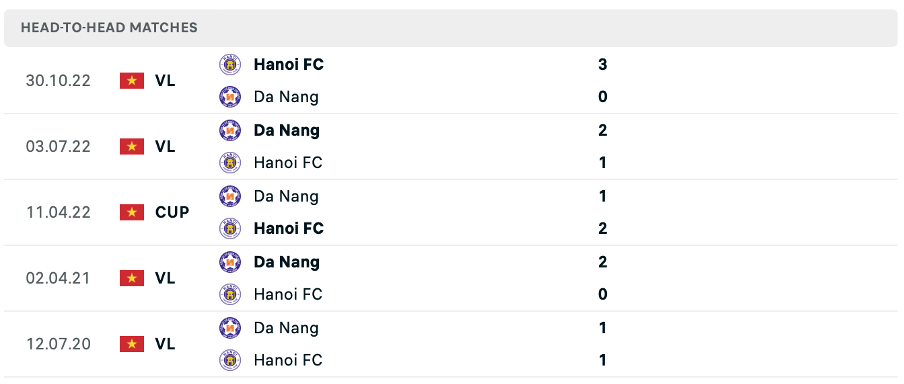 Lịch sử đối đầu của hai đội Hà Nội vs Đà Nẵng