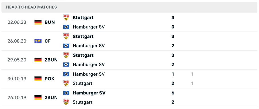Lịch sử đối đầu của hai đội Hamburger vs VfB Stuttgart
