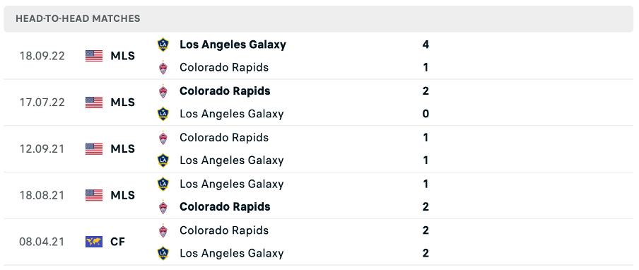 Lịch sử đối đầu của hai đội LA Galaxy vs Colorado Rapids