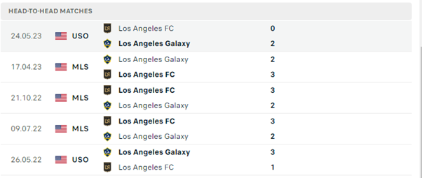 Lịch sử đối đầu của hai đội L.A Galaxy vs Los Angeles FC