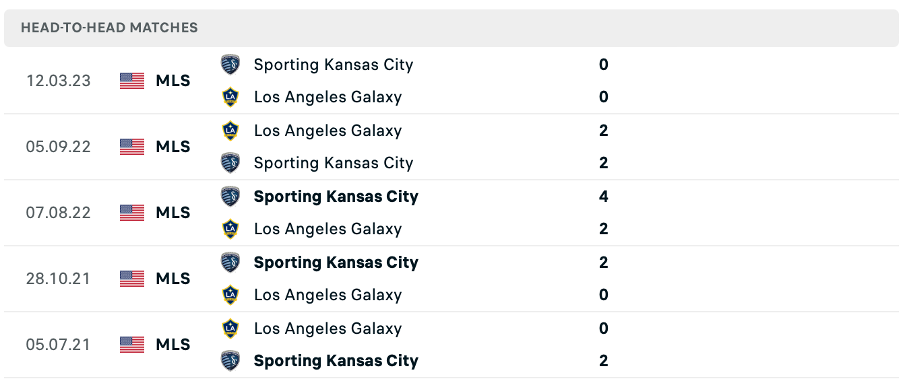 Lịch sử đối đầu của hai đội L.A Galaxy vs Sporting Kansas City
