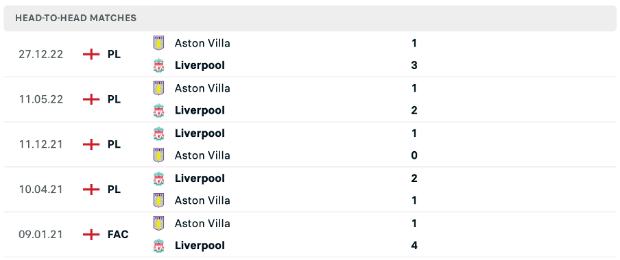 Lịch sử đối đầu của hai đội Liverpool vs Aston Villa