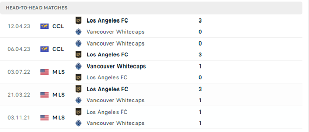 Lịch sử đối đầu của hai đội Los Angeles FC vs Vancouver Whitecaps