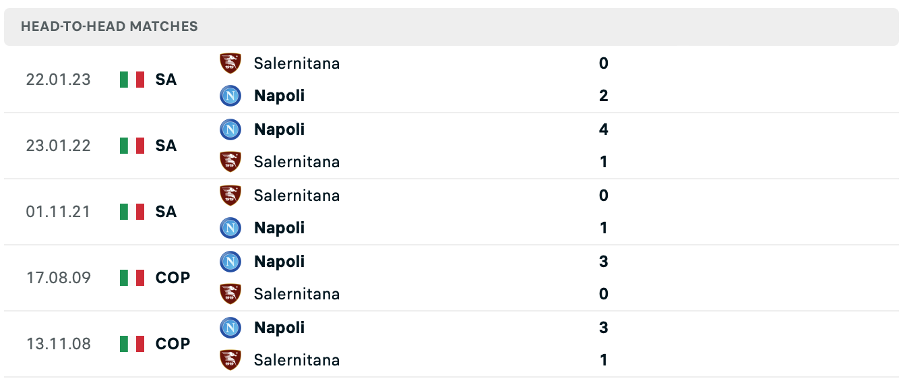 Lịch sử đối đầu của hai đội Napoli vs Salernitana