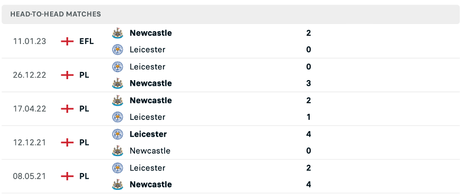 Lịch sử đối đầu của hai đội Newcastle United vs Leicester City