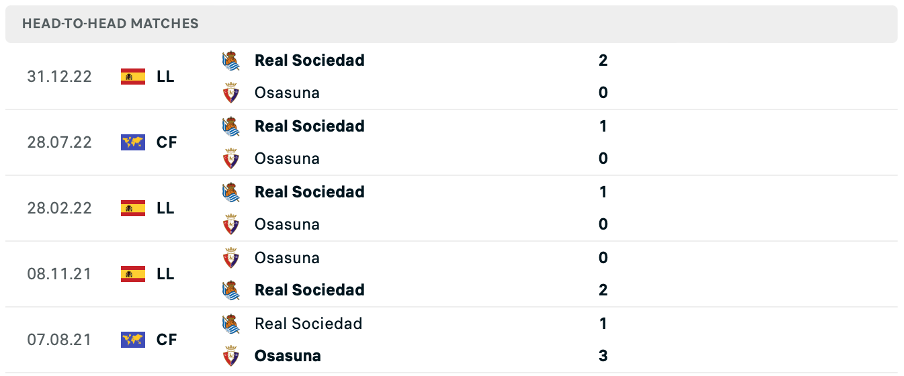 Lịch sử đối đầu của hai đội Osasuna vs Real Sociedad
