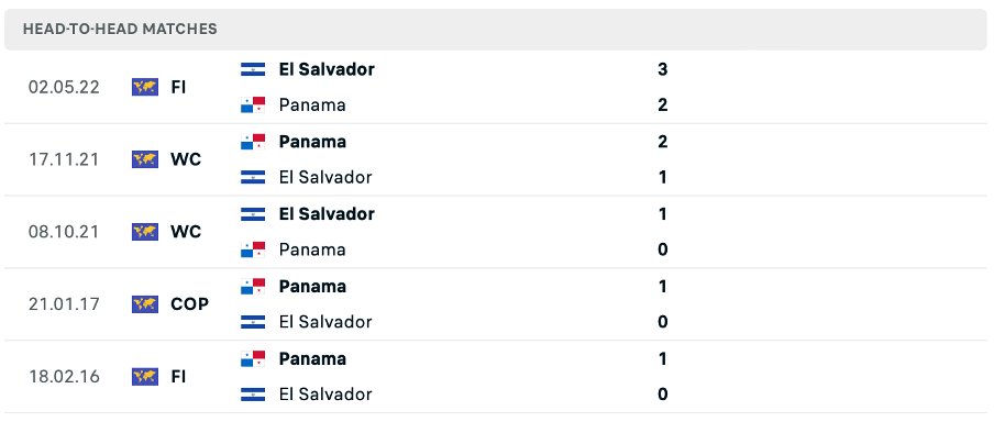 Lịch sử đối đầu của hai đội Panama vs El Salvador