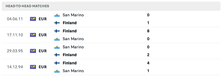 Lịch sử đối đầu của hai đội Phần Lan vs San Marino
