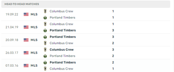 Lịch sử đối đầu của hai đội Portland Timbers vs Columbus Crew