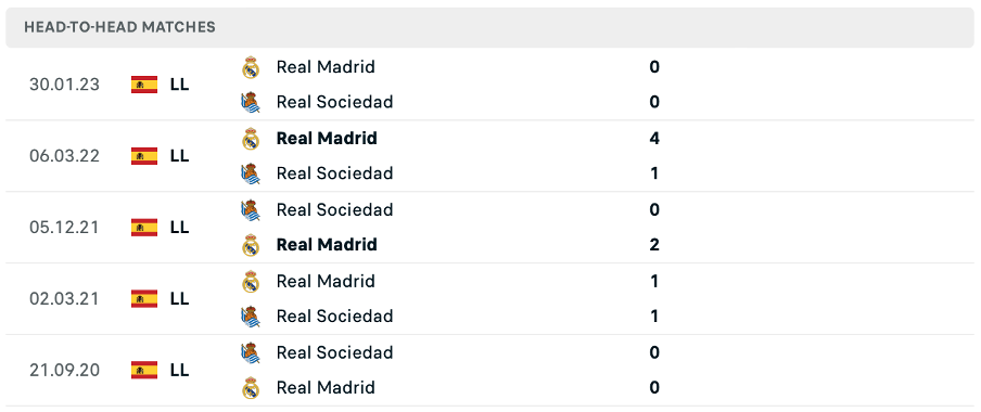 Lịch sử đối đầu của hai đội Real Sociedad vs Real Madrid