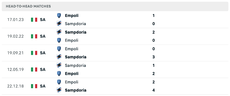 Lịch sử đối đầu của hai đội Sampdoria vs Empoli