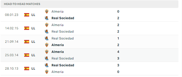 Lịch sử đối đầu của hai đội Sociedad vs Almeria