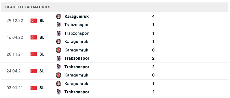 Lịch sử đối đầu của hai đội Trabzonspor vs Karagumruk
