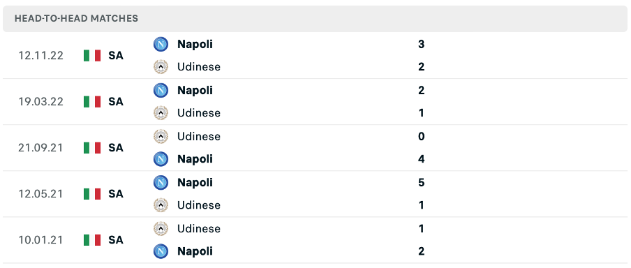 Lịch sử đối đầu của hai đội Udinese vs Napoli