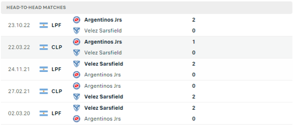 Lịch sử đối đầu của hai đội Velez vs Argentinos Juniors