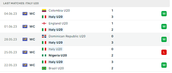 Phong độ thi đấu gần đây của U20 Italia