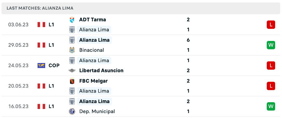Phong độ thi đấu gần đây của Alianza Lima