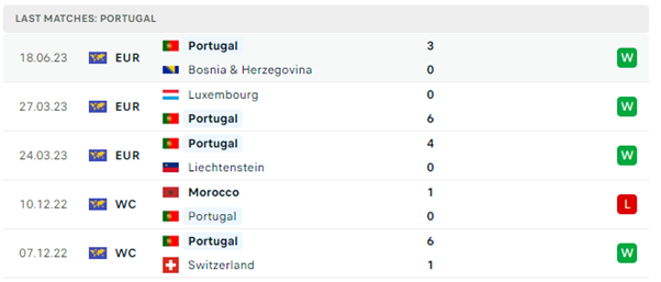 Phong độ thi đấu gần đây của Bồ Đào Nha