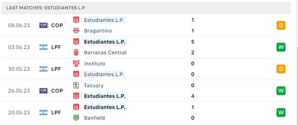 Phong độ thi đấu gần đây của Estudiantes