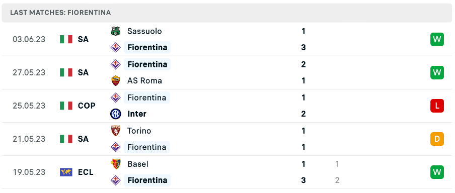 Phong độ thi đấu gần đây của Fiorentina