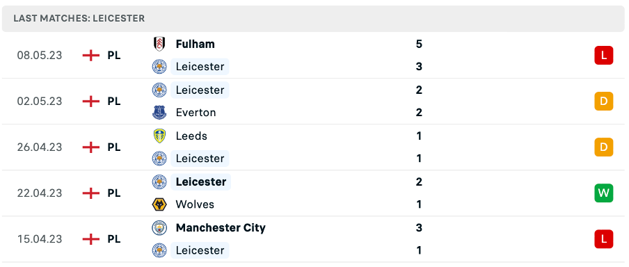 Phong độ thi đấu gần đây của Leicester City