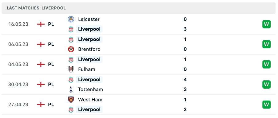 Phong độ thi đấu gần đây của Liverpool