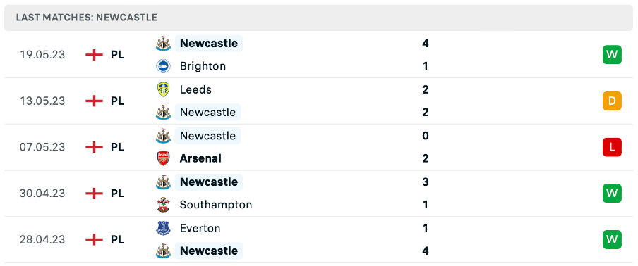 Phong độ thi đấu gần đây của Newcastle United