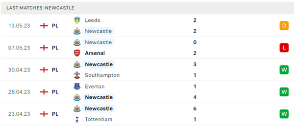 Phong độ thi đấu gần đây của Newcastle United