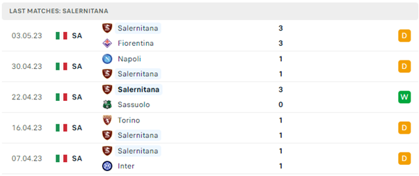 Phong độ thi đấu gần đây của Salernitana