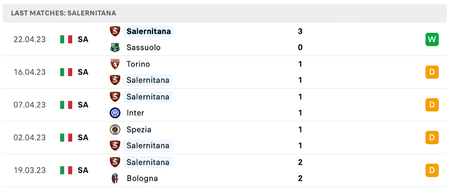 Phong độ thi đấu gần đây của Salernitana