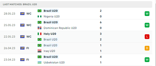 Phong độ thi đấu gần đây của U20 Brazil