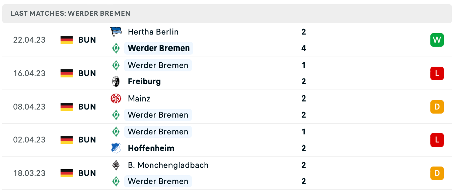 Phong độ thi đấu gần đây của Werder Bremen