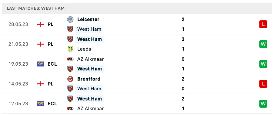 Phong độ thi đấu gần đây của West Ham
